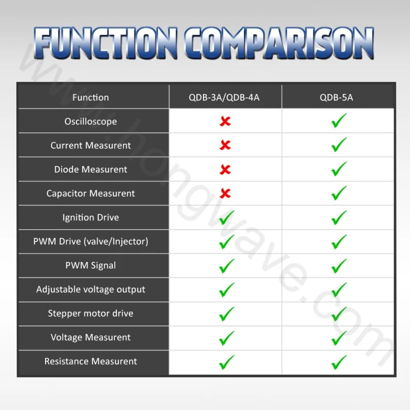 QDB 3A 4A QDB-5A Automotive Actuator Tester Oscilloscope Multimeter PWM Signal Generator Stepper Motor Driver Ignition Coil Tool